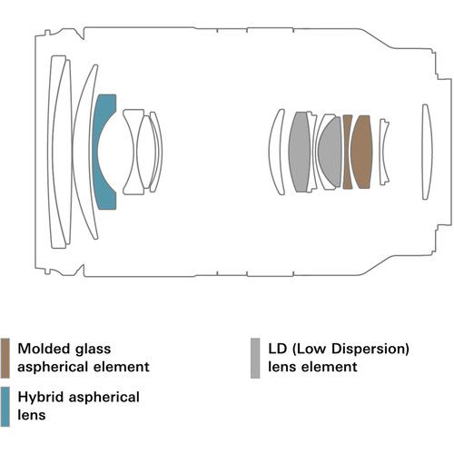 Tamron 17-70mm f/2.8 Di III-A VC RXD Lens (Nikon Z)